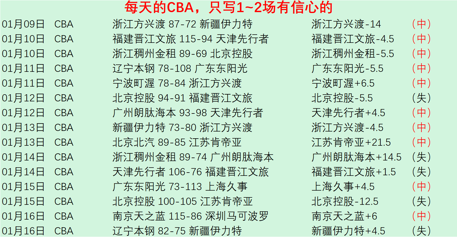 詹金斯离任,赛季三球受,老詹达神级,皇冠体育app下载,皇冠体育官网,澳门皇冠体育,bet皇冠体育在线
