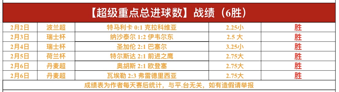 足球推荐,周五,英冠焦点战,皇冠体育app下载,皇冠体育官网,澳门皇冠体育,bet皇冠体育在线
