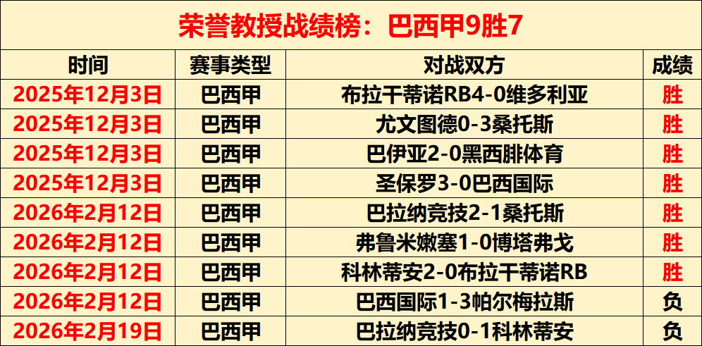 赛季英格兰,超级联赛积,分榜揭晓,皇冠体育app下载,皇冠体育官网,澳门皇冠体育,bet皇冠体育在线