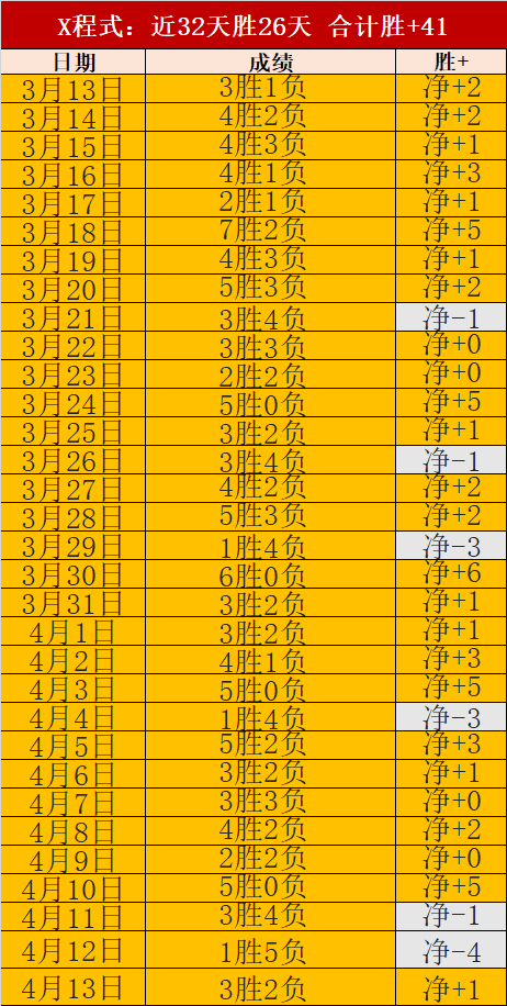 大乐透期号,专家质合分,前区十码推,皇冠体育app下载,皇冠体育官网,澳门皇冠体育,bet皇冠体育在线