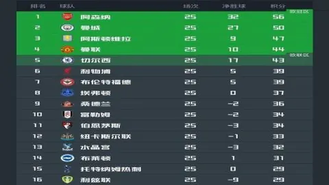 阿诺德加盟皇马前景未定，利物浦有望力保球员