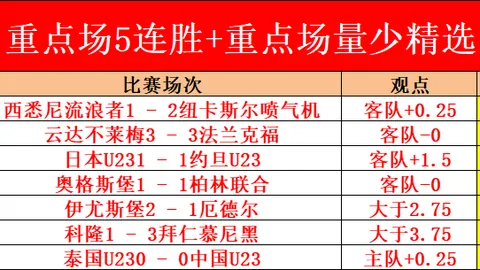 2025西甲赛季积分排行榜：巴塞罗那22分领跑，皇马紧随其后，贝蒂斯位居第四