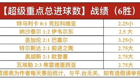 【足球推荐】周五007英冠焦点战：伯恩利对决谢菲尔德星期三